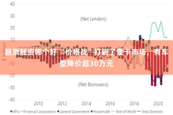 股票融资哪个好 “价格战”打到了重卡市场，有车型降价超30万元