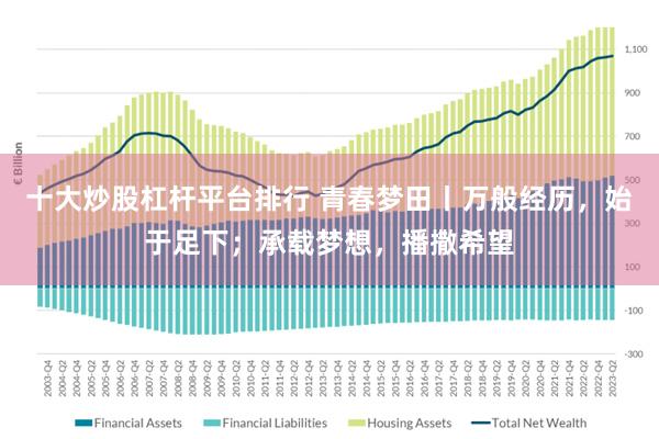 十大炒股杠杆平台排行 青春梦田丨万般经历，始于足下；承载梦想，播撒希望