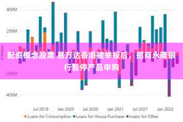 配资概念股票 易方达香港被举报后，招商永隆银行暂停产品申购