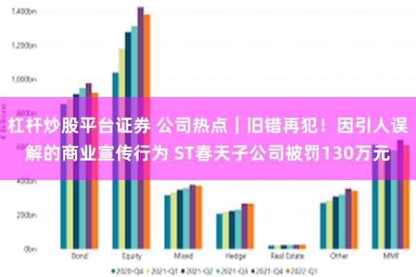 杠杆炒股平台证券 公司热点｜旧错再犯！因引人误解的商业宣传行为 ST春天子公司被罚130万元