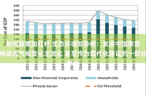 如何股票加杠杆 生态环境部孙桢：发展中国家需将适应气候变化主流化 甚至作为现代化建设的一部分