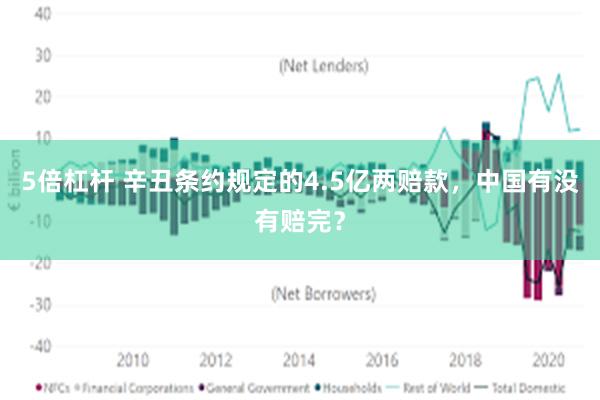 5倍杠杆 辛丑条约规定的4.5亿两赔款，中国有没有赔完？