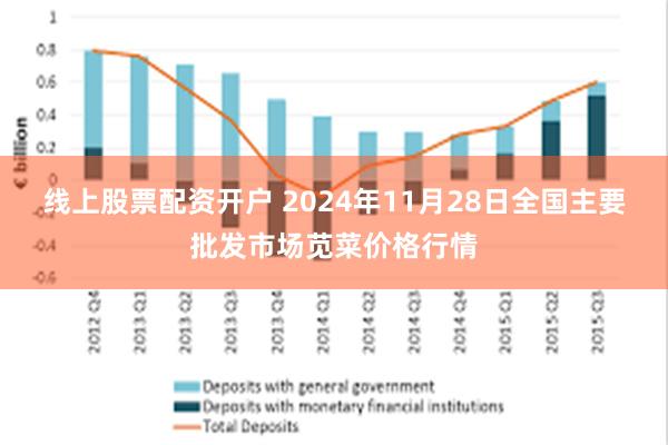 线上股票配资开户 2024年11月28日全国主要批发市场苋菜价格行情