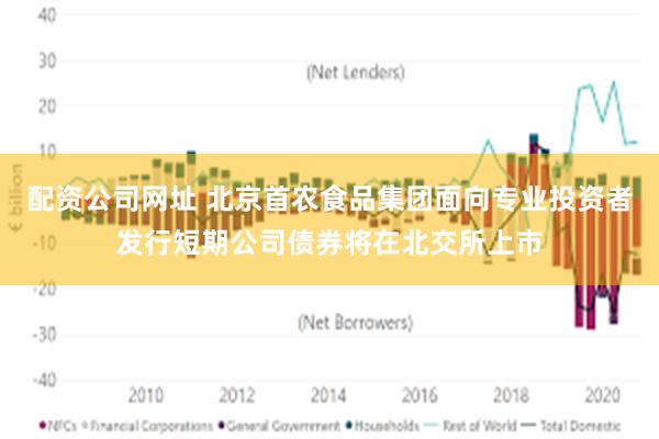 配资公司网址 北京首农食品集团面向专业投资者发行短期公司债券将在北交所上市