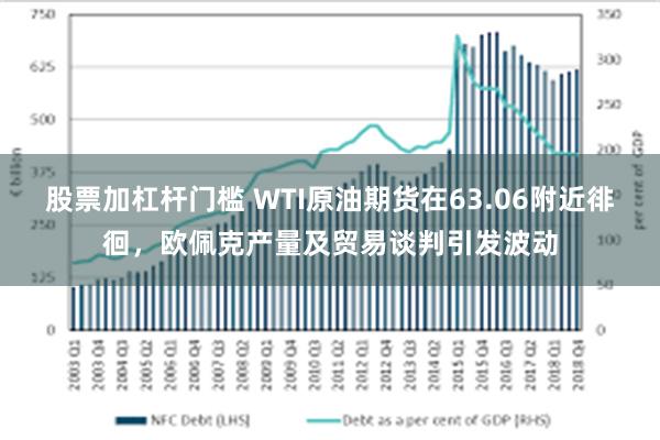 股票加杠杆门槛 WTI原油期货在63.06附近徘徊，欧佩克产量及贸易谈判引发波动